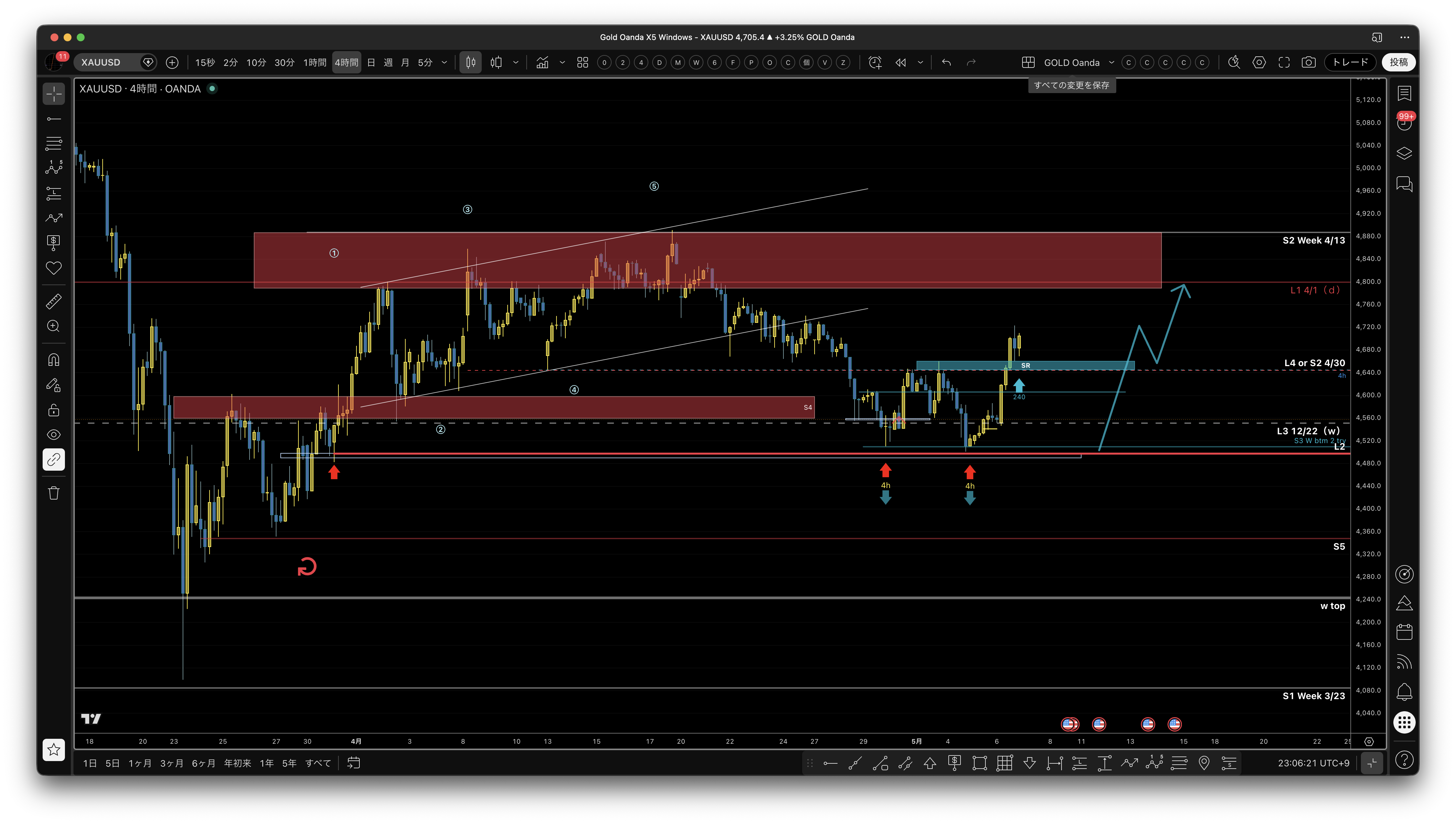 Gold 4H SR投影