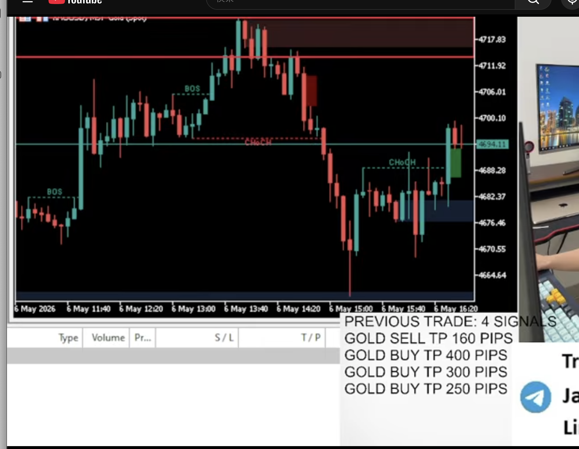 Gold 参考シグナル例