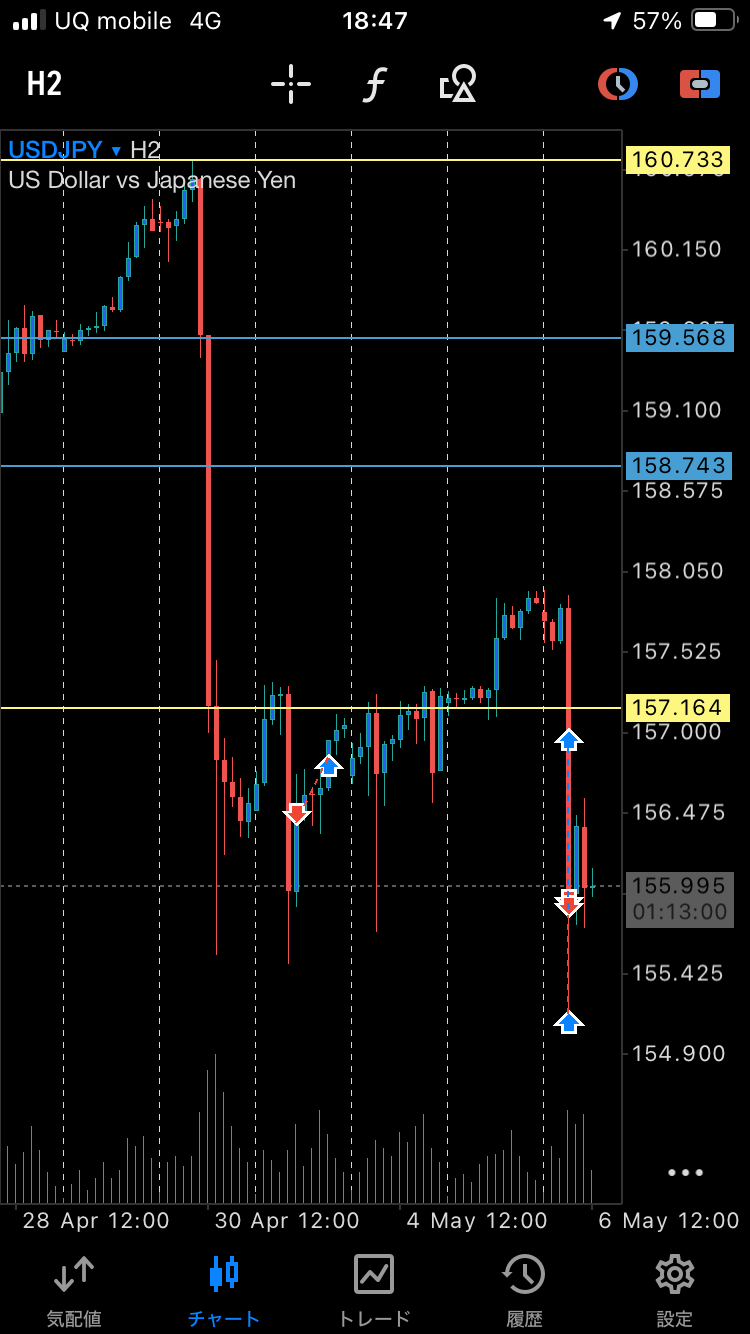 USDJPY H2 介入局面