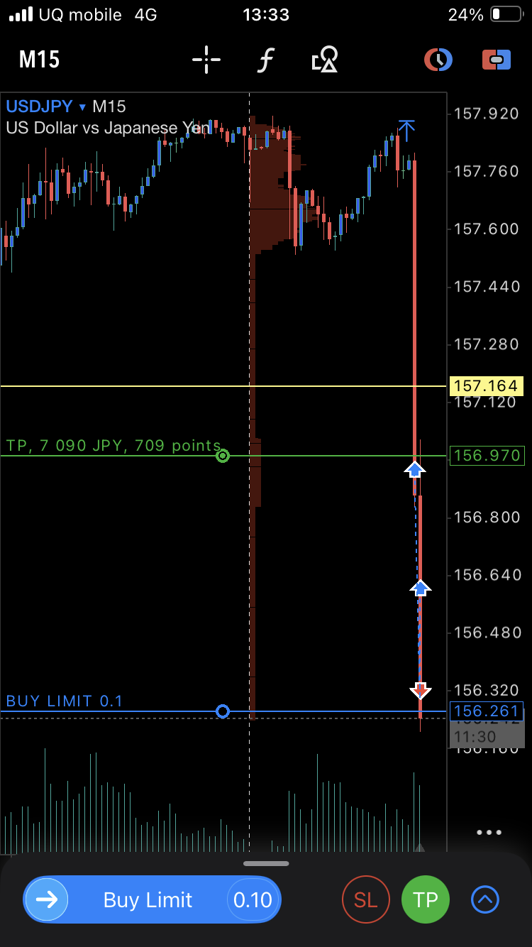 USDJPY M15 Buy Limit