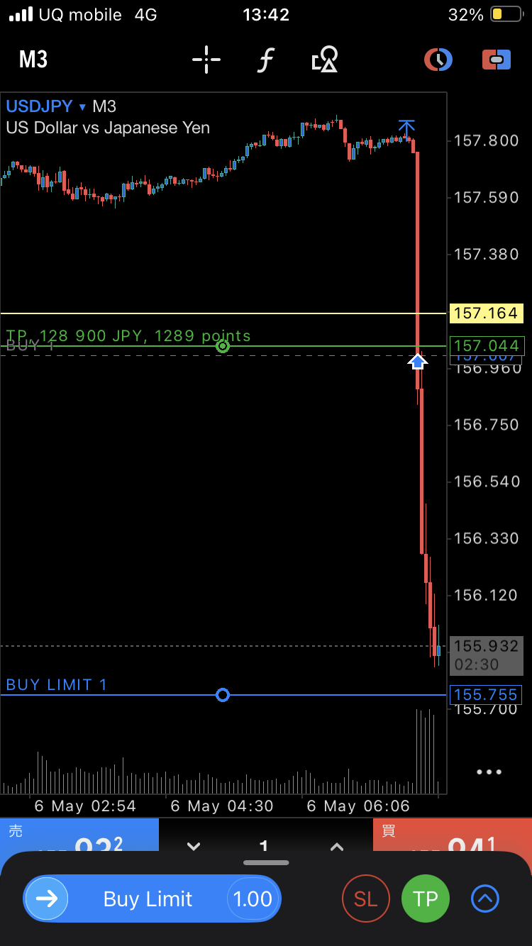 USDJPY M3 Buy Limit