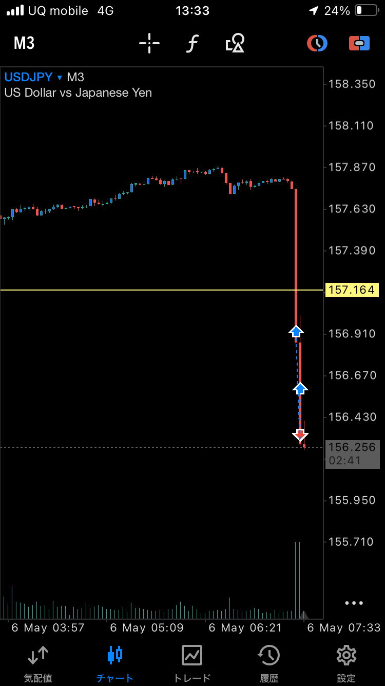 USDJPY M3 エントリーシーケンス