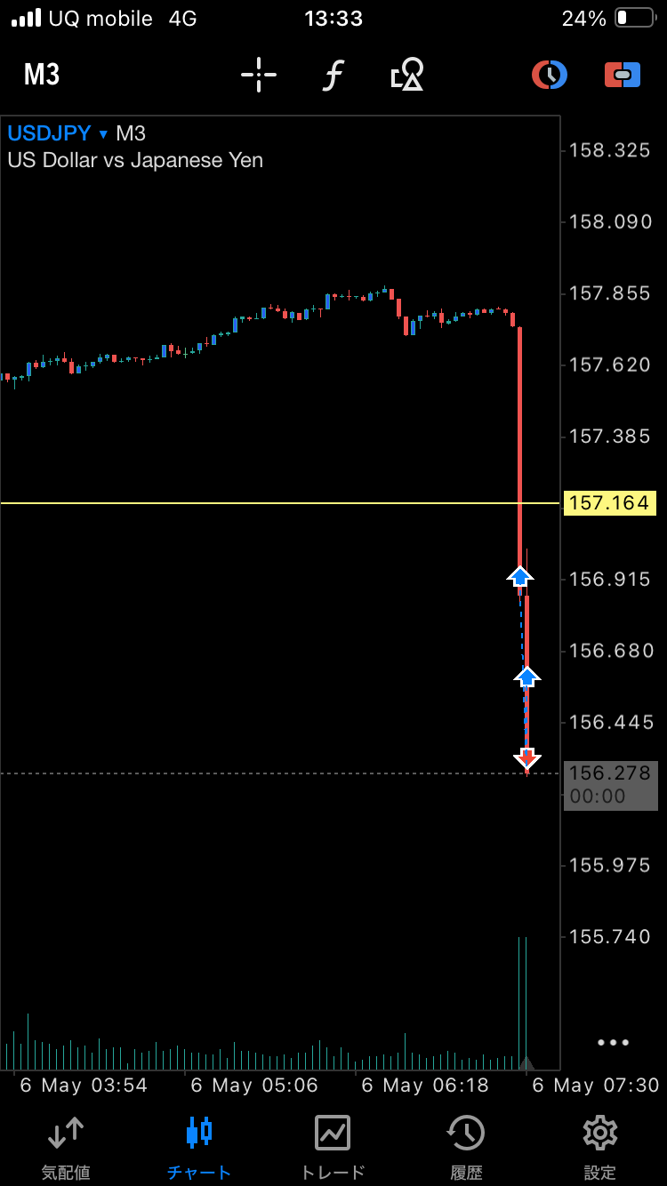 2026年5月6日 USDJPY 初動急落