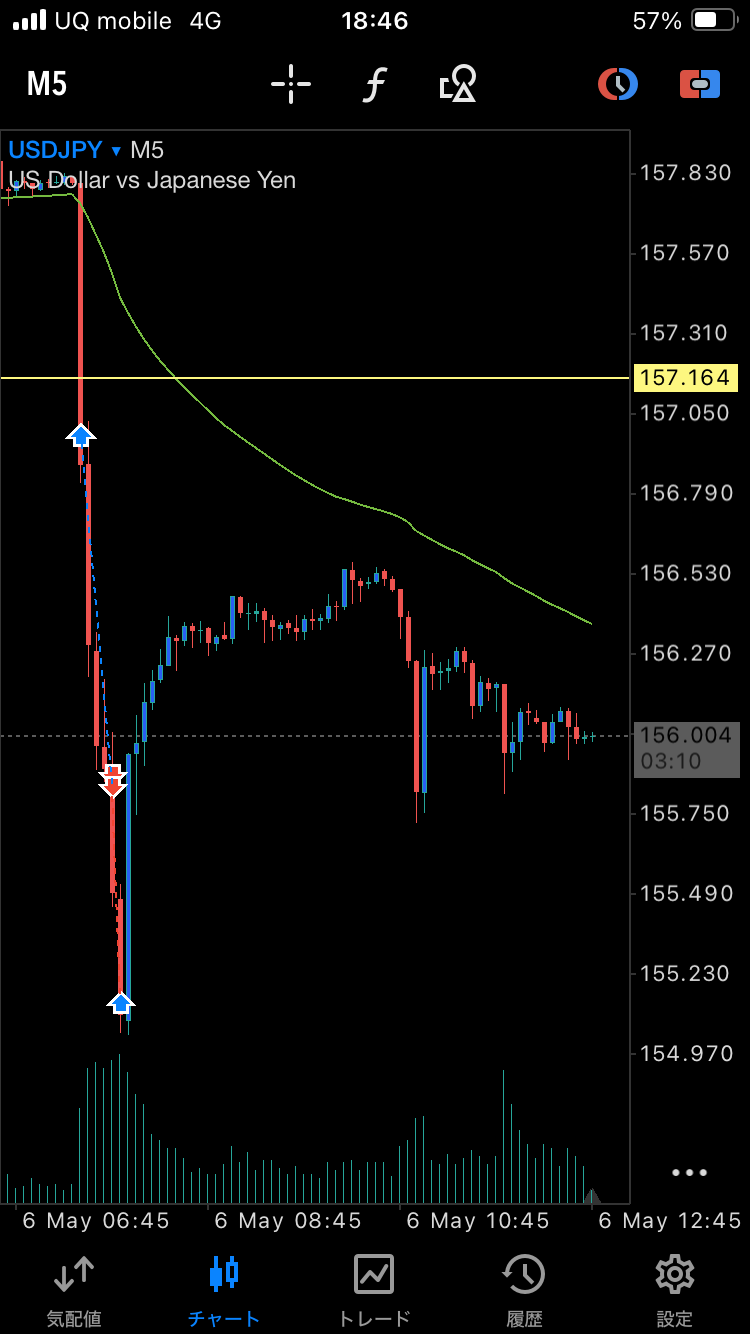 USDJPY M5 下落後