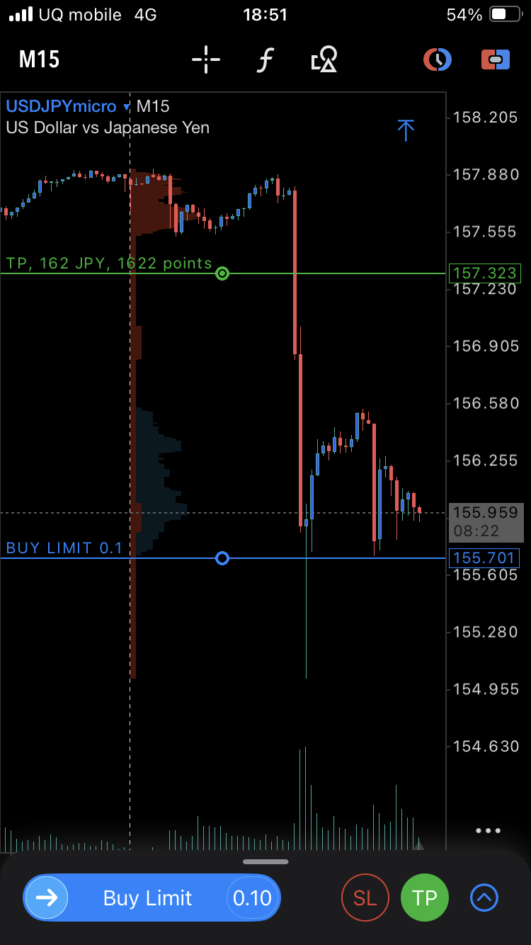 USDJPY micro M15