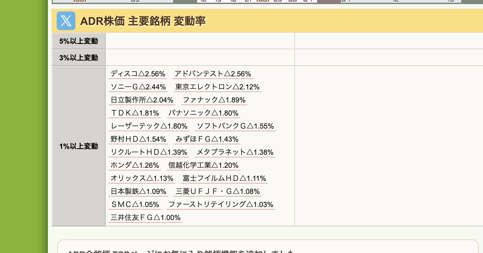 ADR主要銘柄 変動率