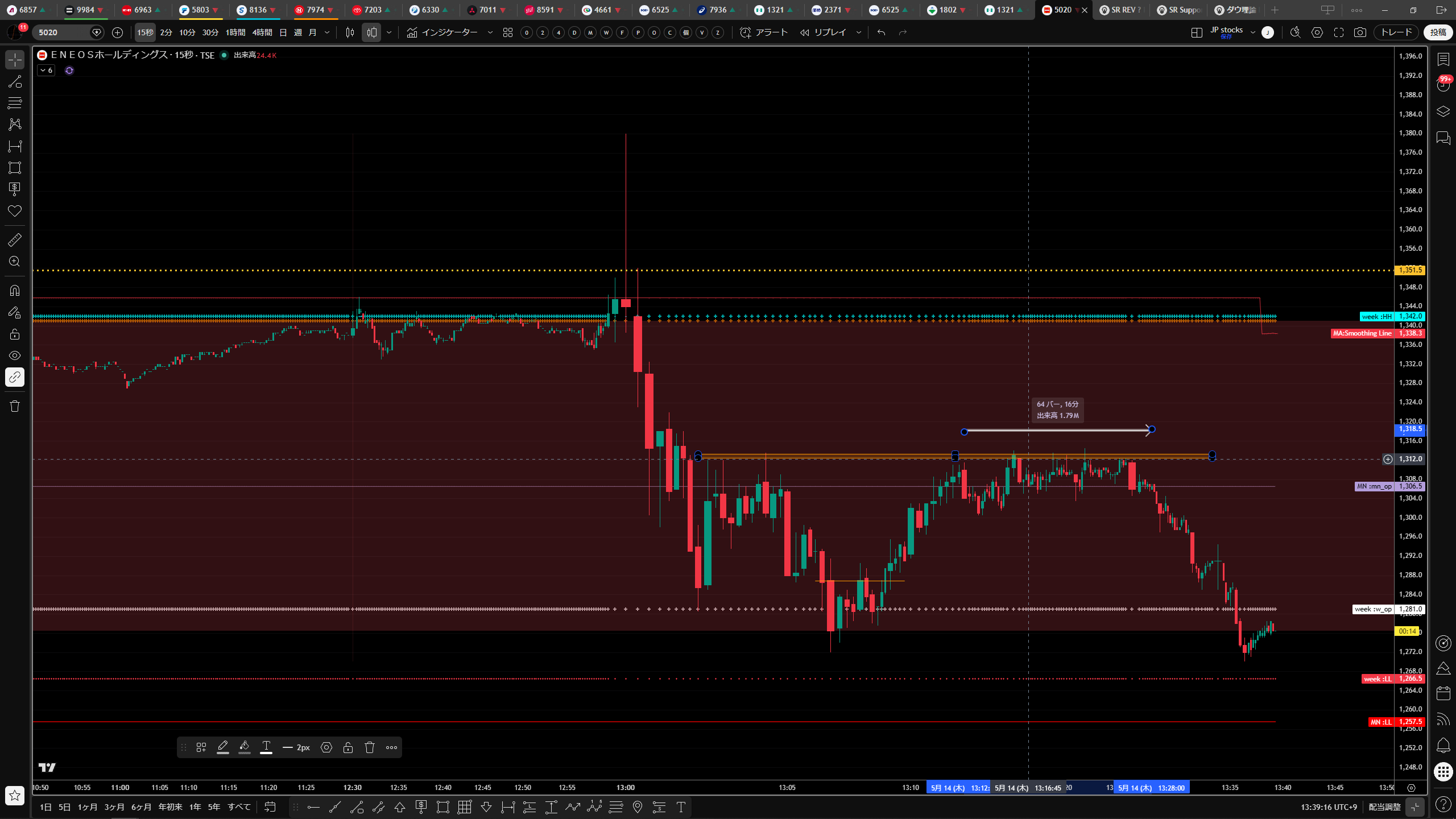 ENEOS SELL IN続落確認