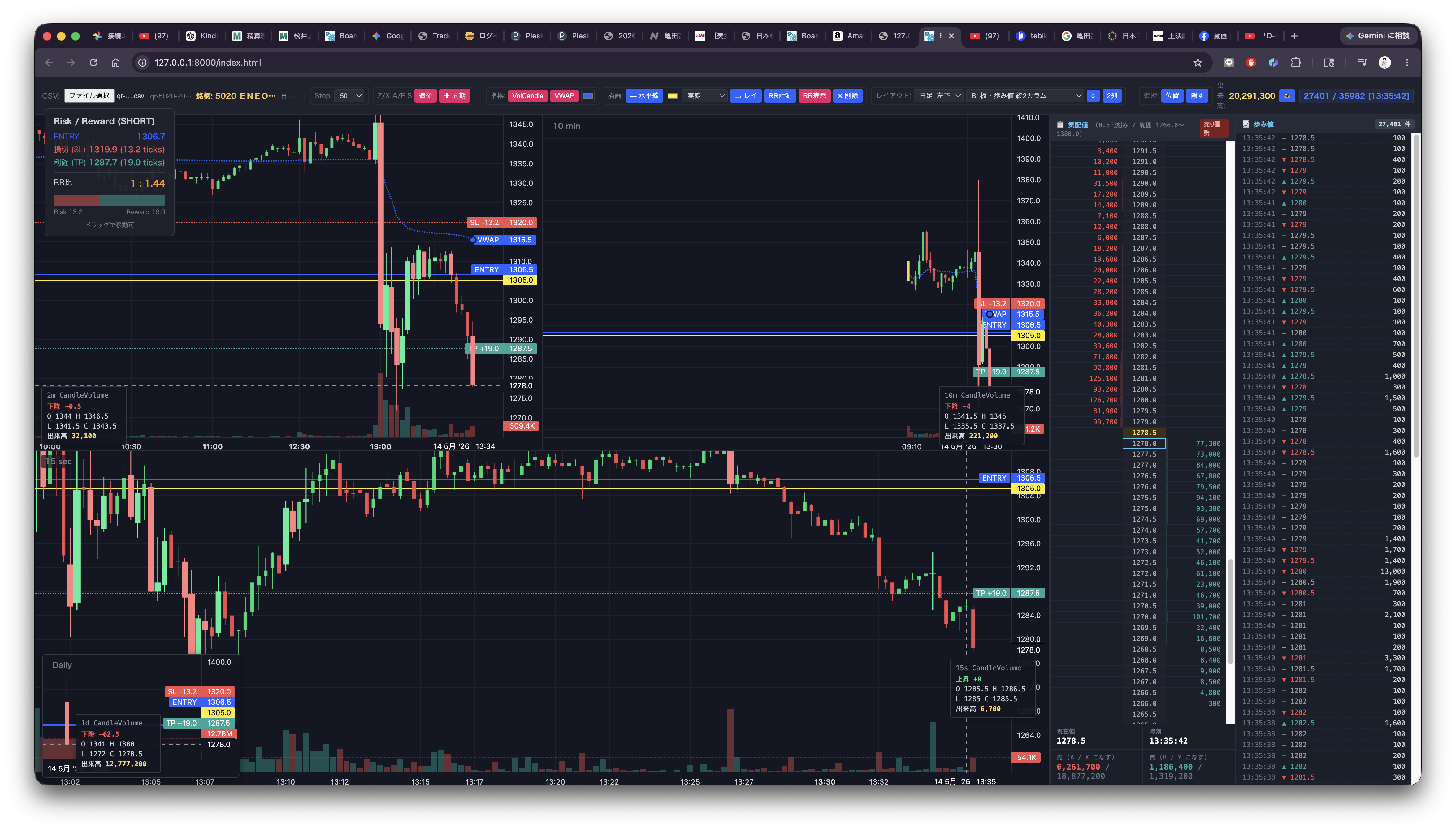 5020 ENEOS VWAP SELL RRと結果