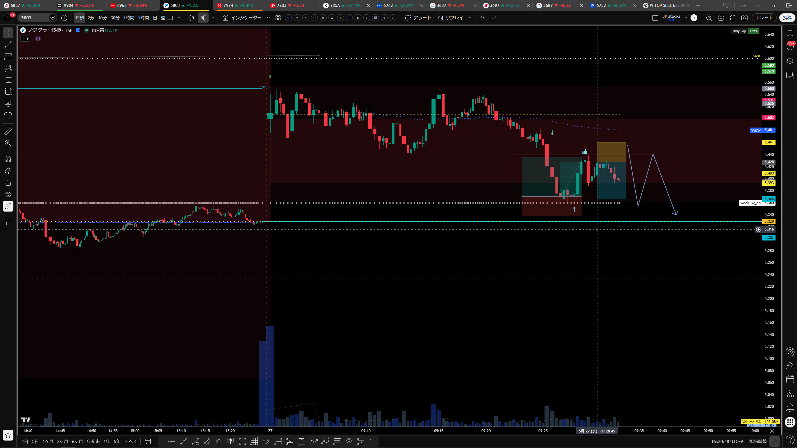 FUJIKURA 5803 典型的な戻り売り 9:28 SELL IN