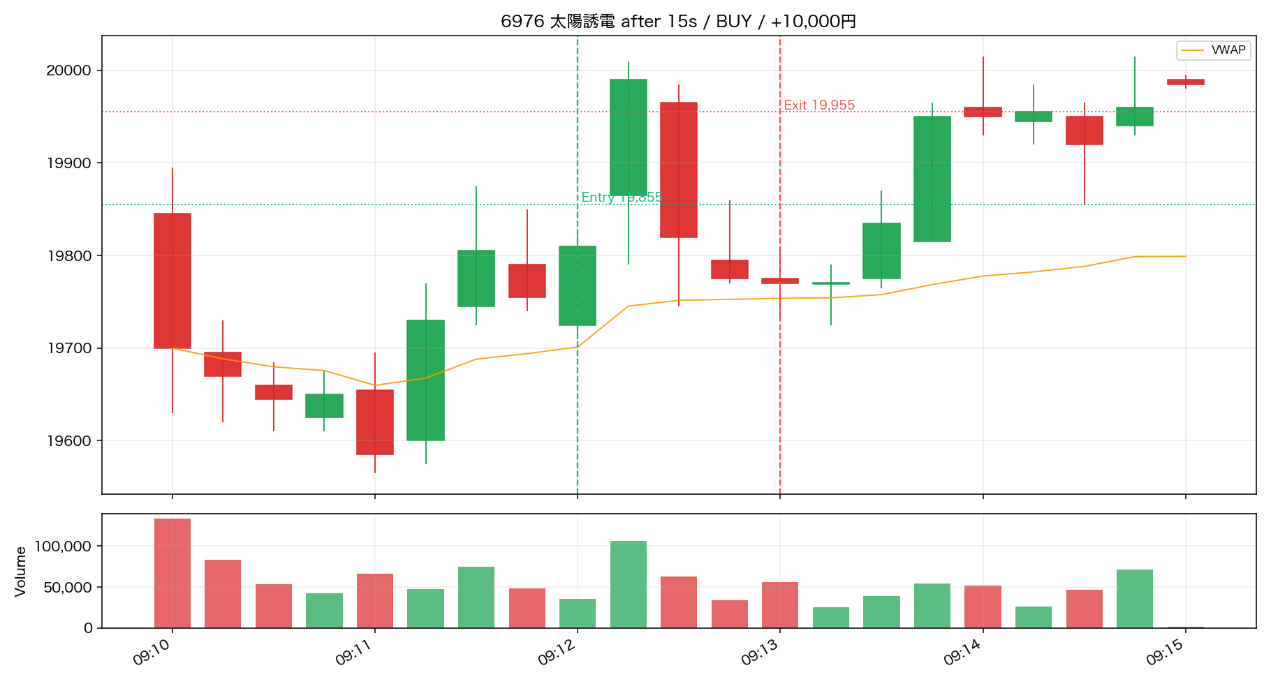 trade 01 6976 after 15s