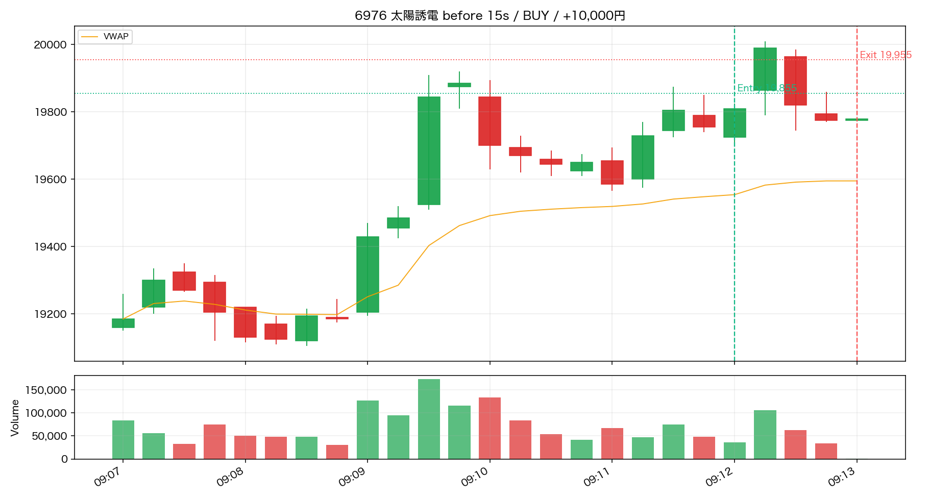 trade 01 6976 before 15s