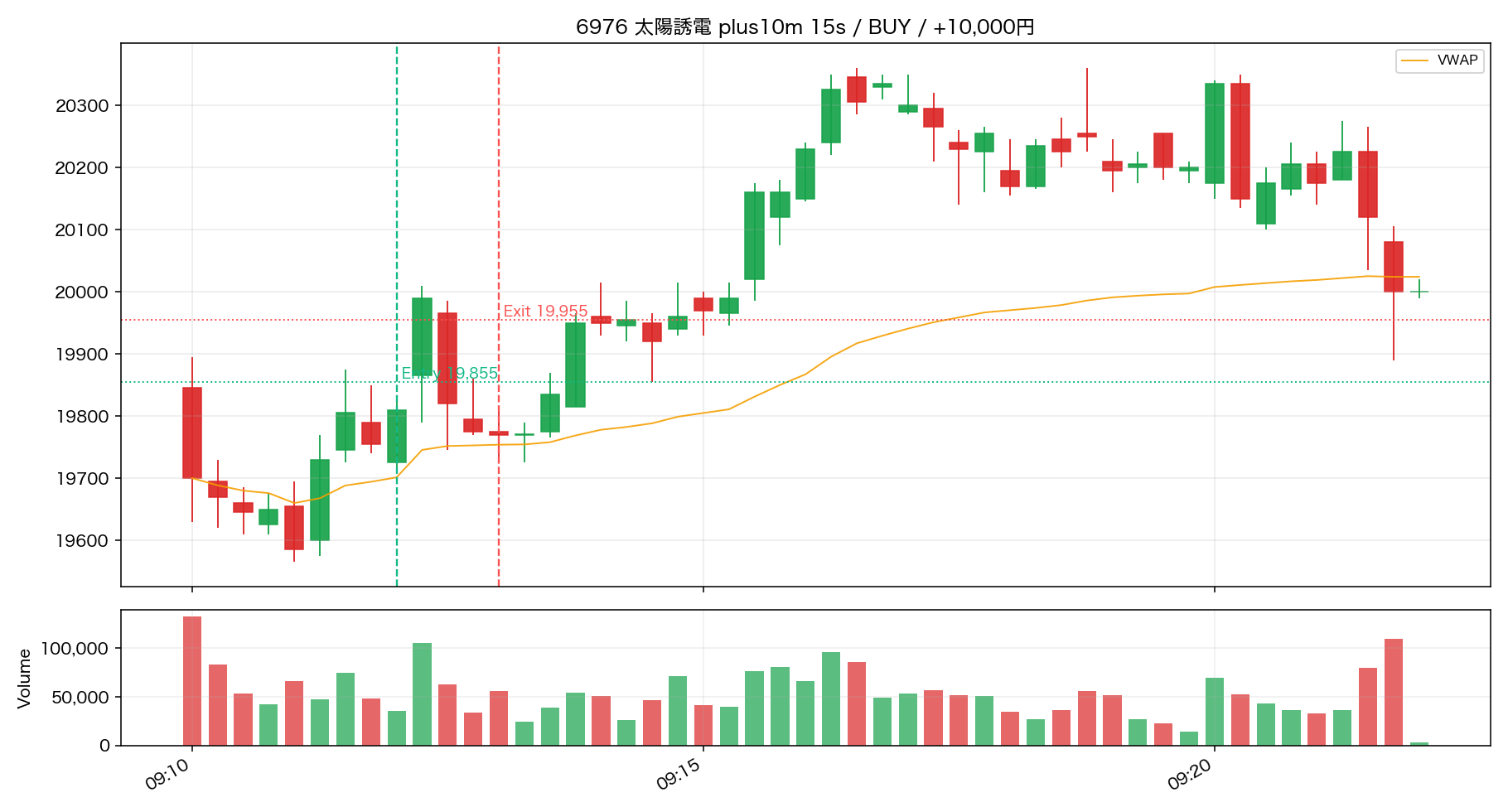 trade 01 6976 plus10m 15s