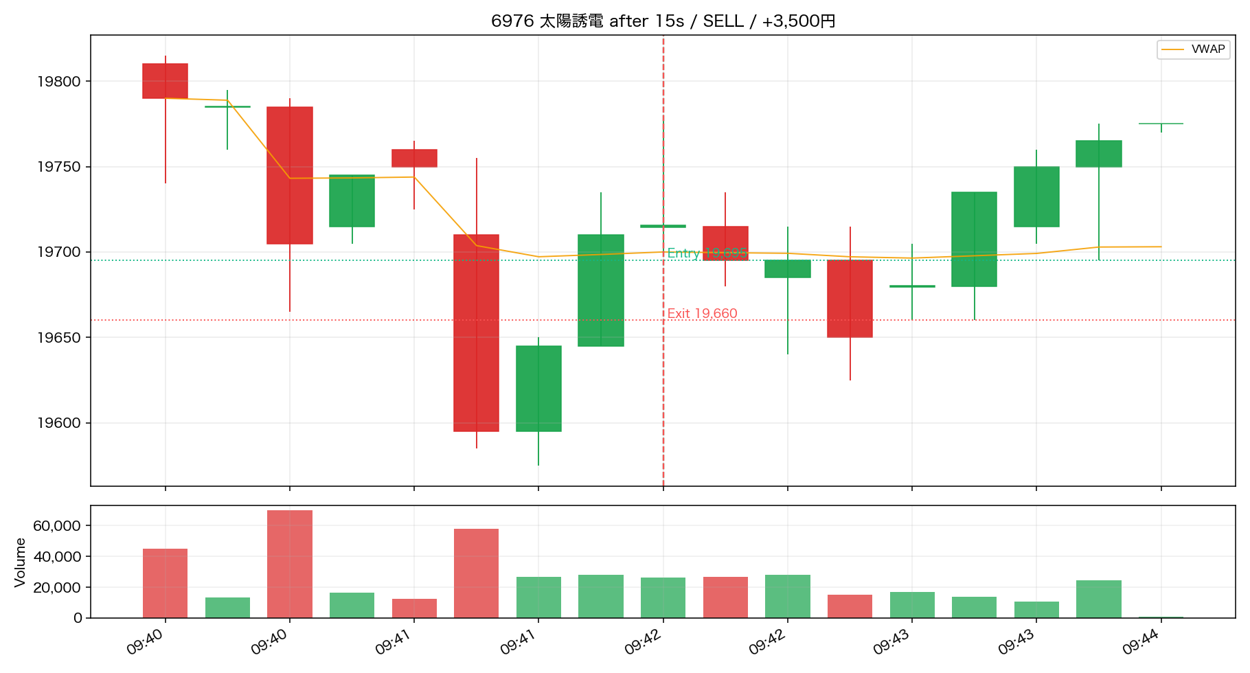 trade 02 6976 after 15s