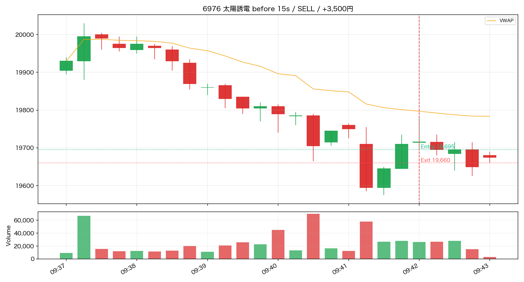 trade 02 6976 before 15s