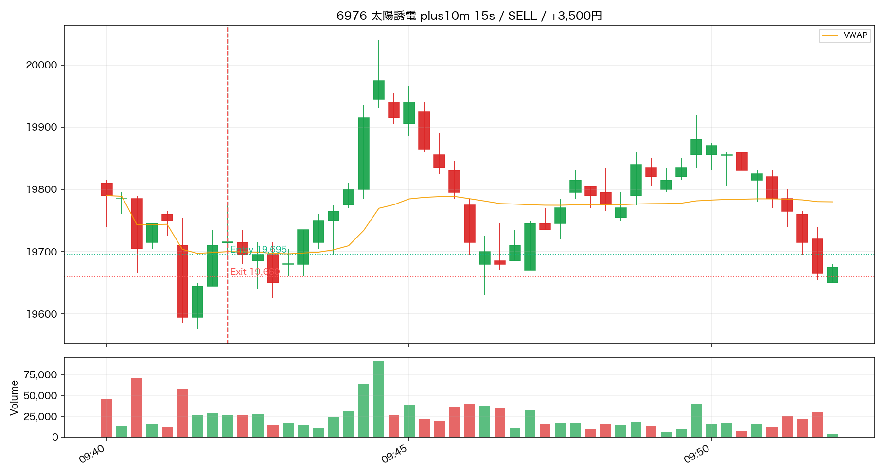 trade 02 6976 plus10m 15s
