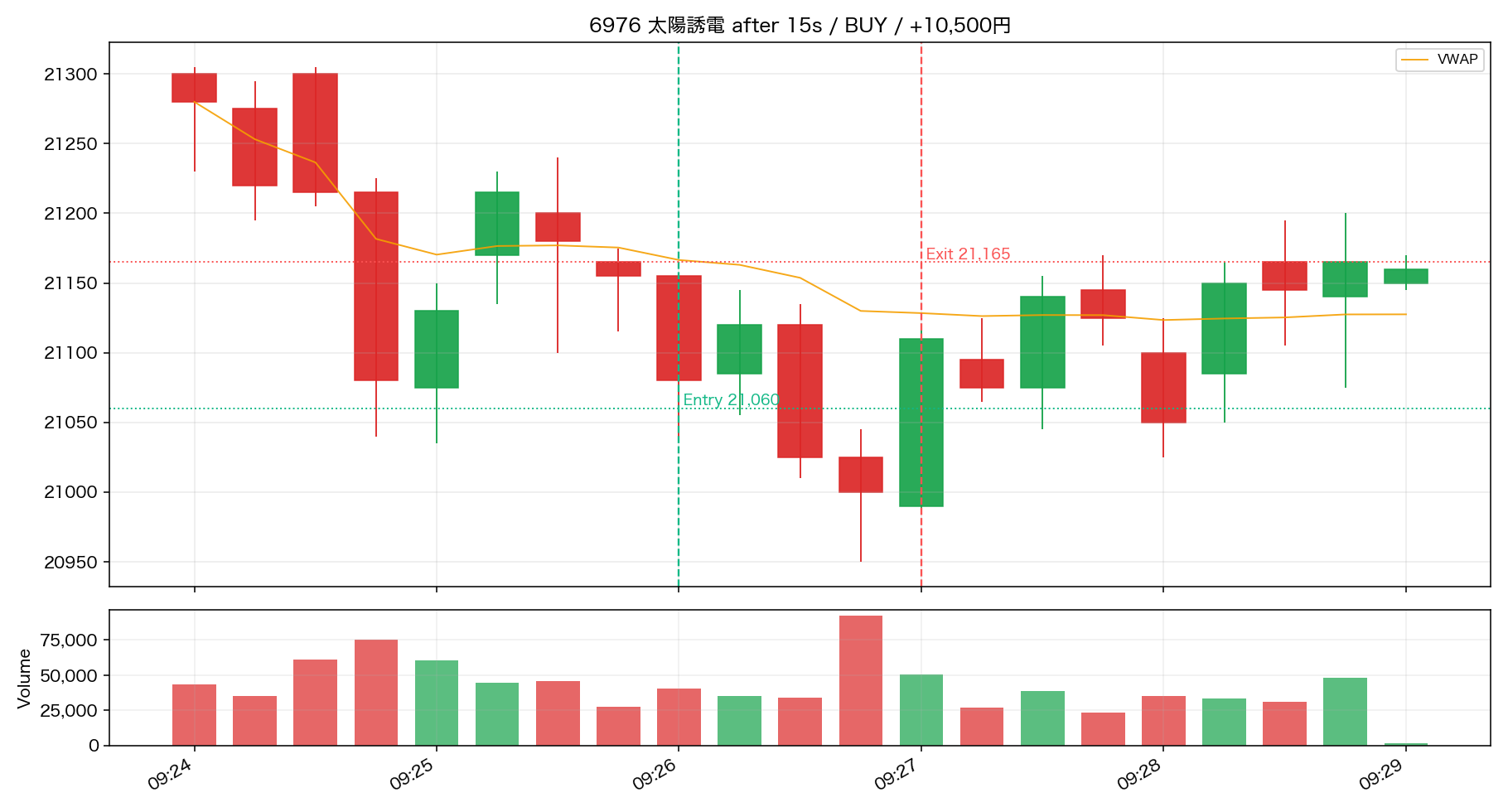 trade 01 6976 after 15s