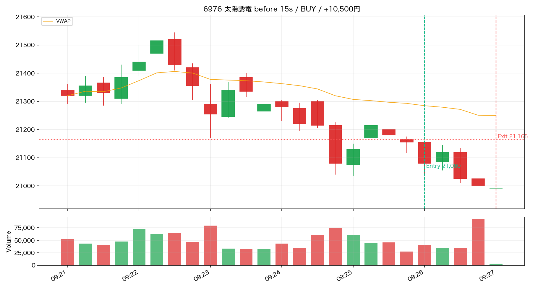 trade 01 6976 before 15s