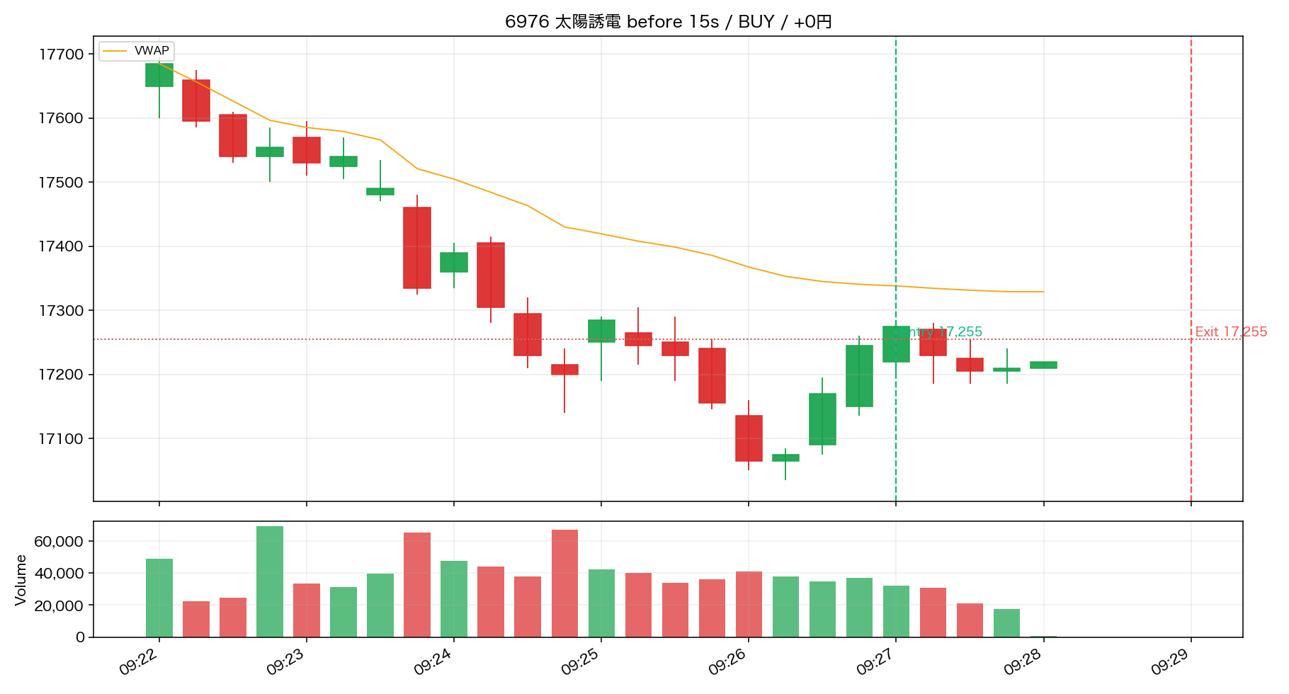Trade 08 6976 太陽誘電 15秒足リプレイ ENTRY前