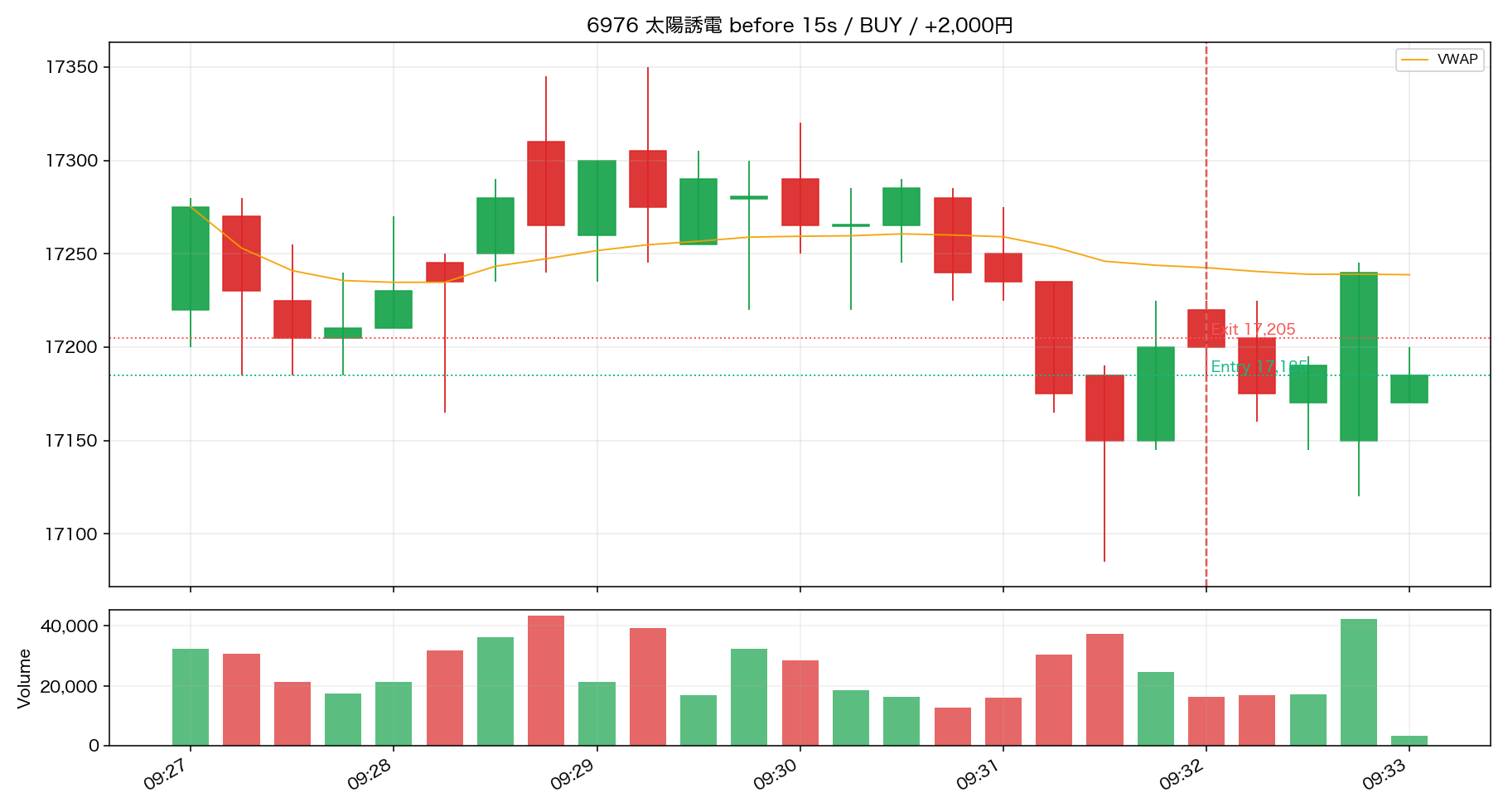 Trade 09 6976 太陽誘電 15秒足リプレイ ENTRY前
