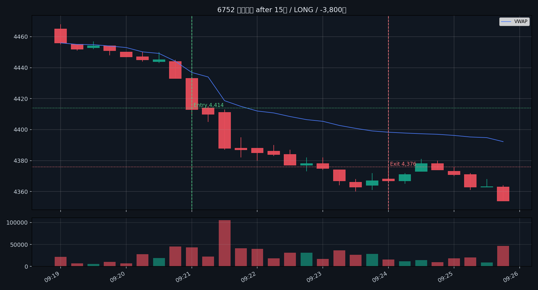 trade 01 6752 after 15s