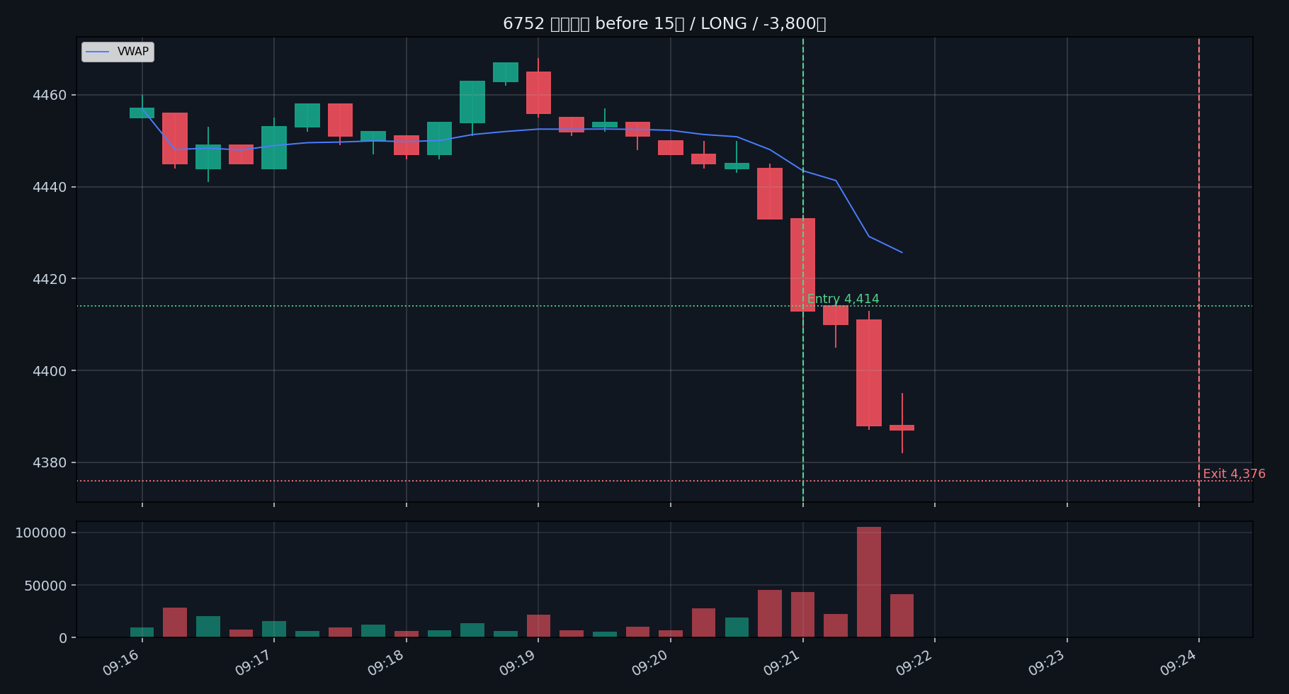 trade 01 6752 before 15s