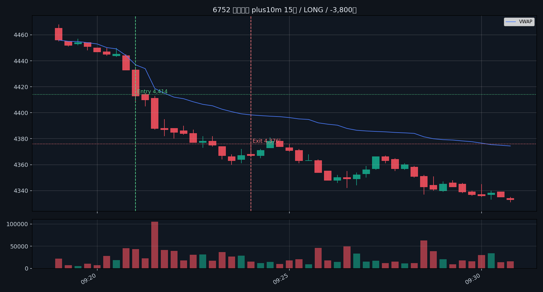 trade 01 6752 plus10m 15s