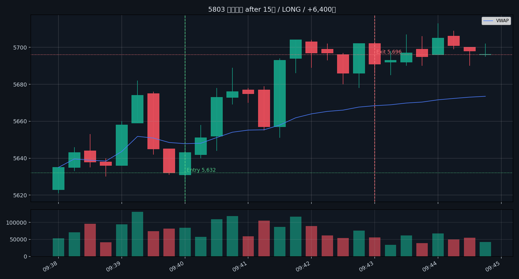 trade 02 5803 after 15s