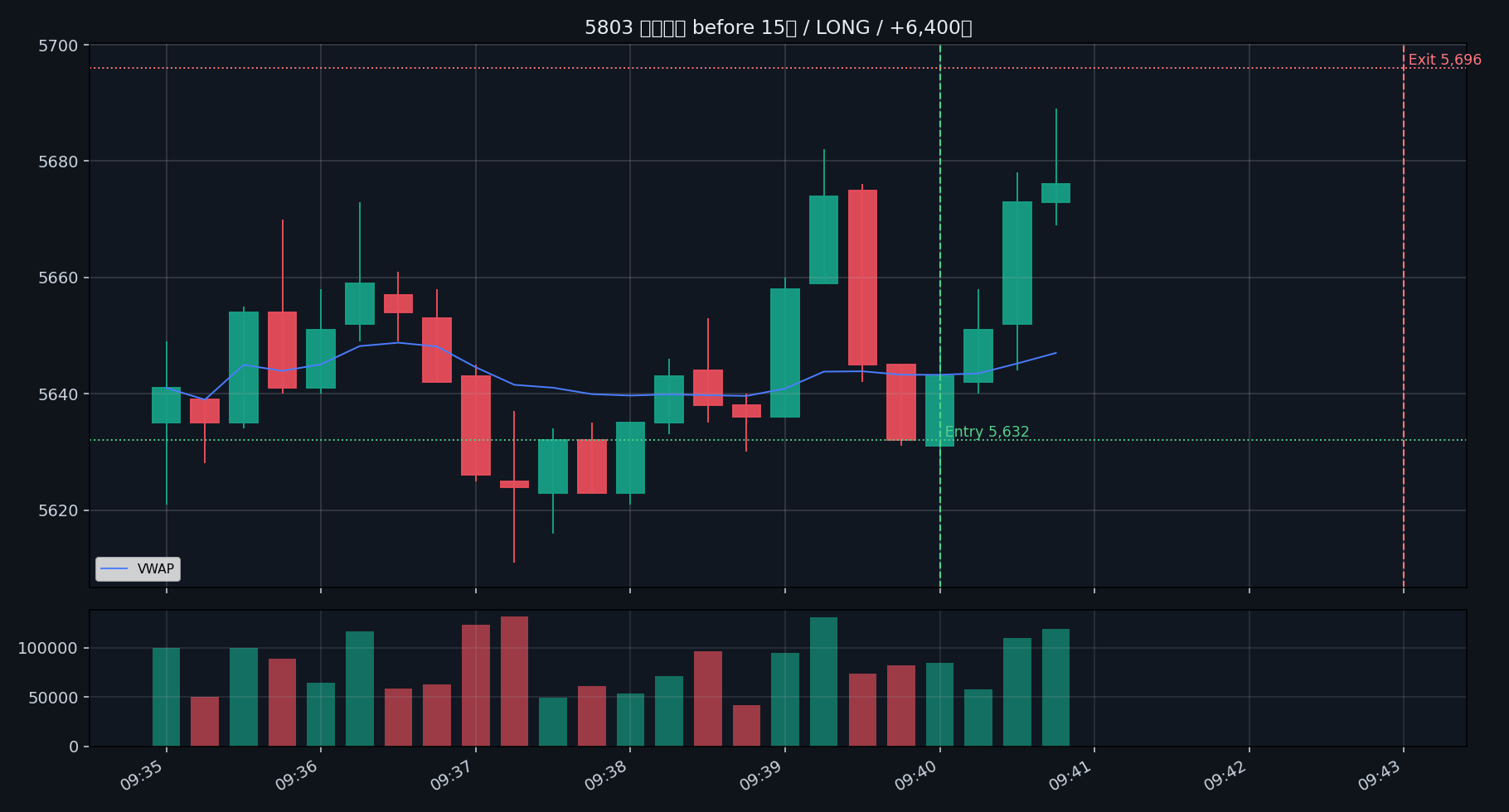 trade 02 5803 before 15s