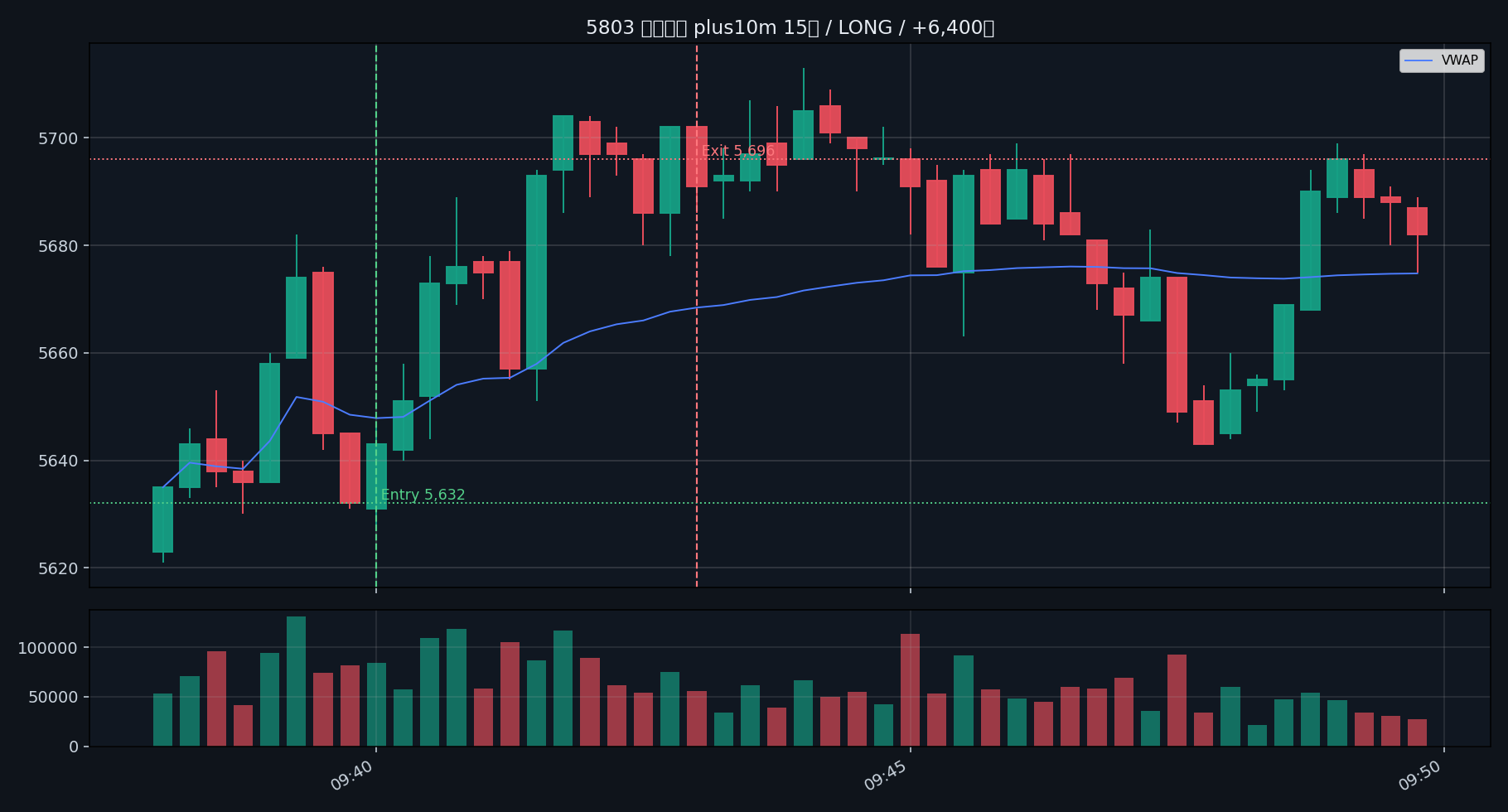 trade 02 5803 plus10m 15s