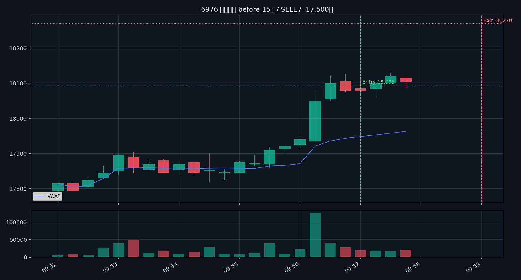 trade 03 6976 before 15s