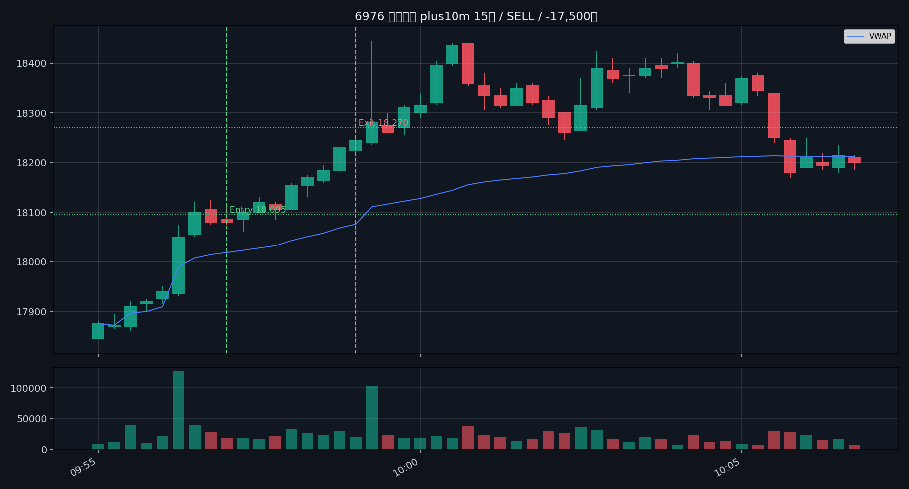 trade 03 6976 plus10m 15s