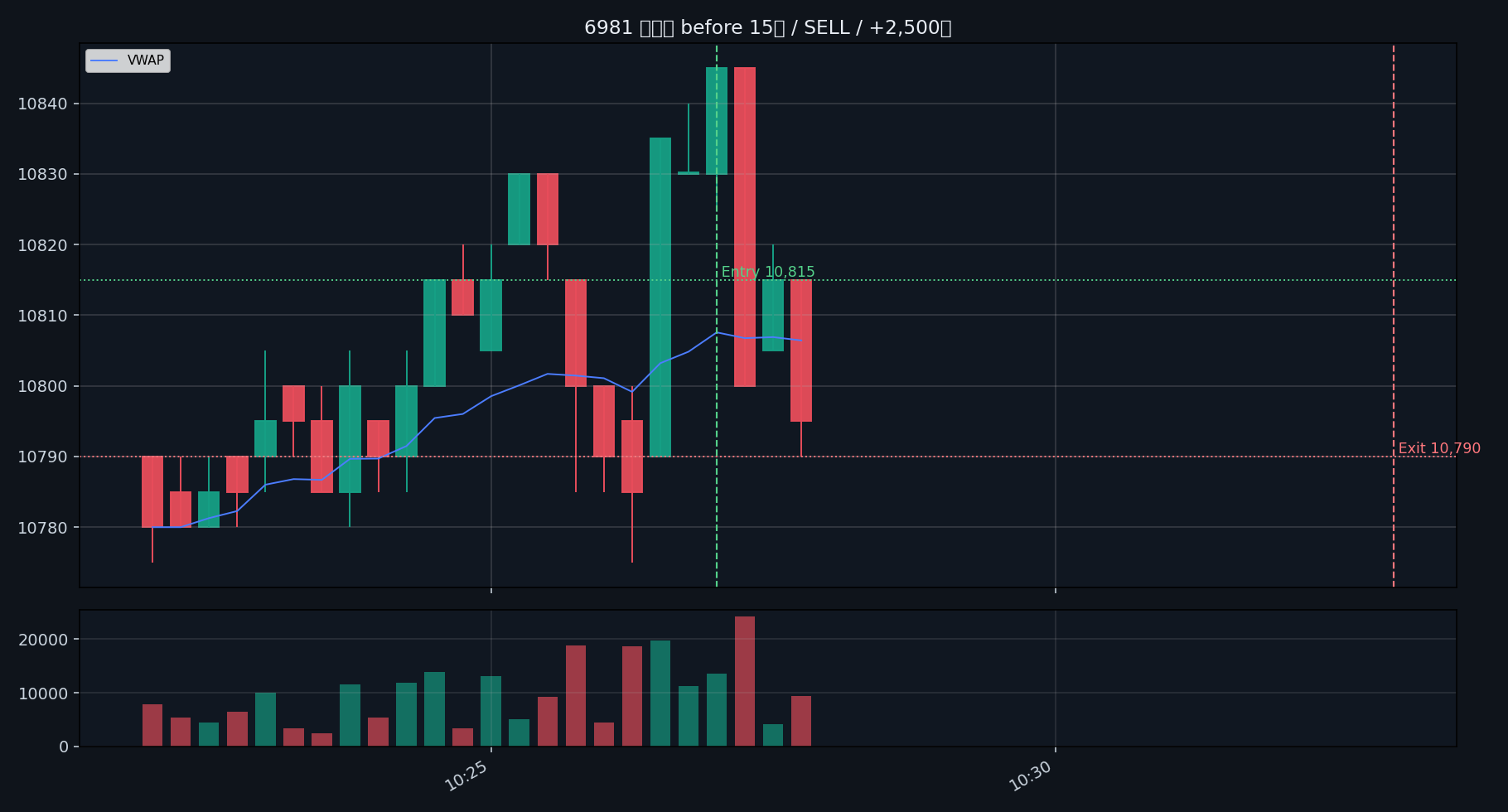 trade 04 6981 before 15s