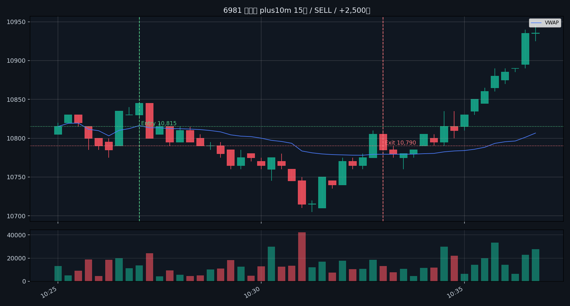 trade 04 6981 plus10m 15s