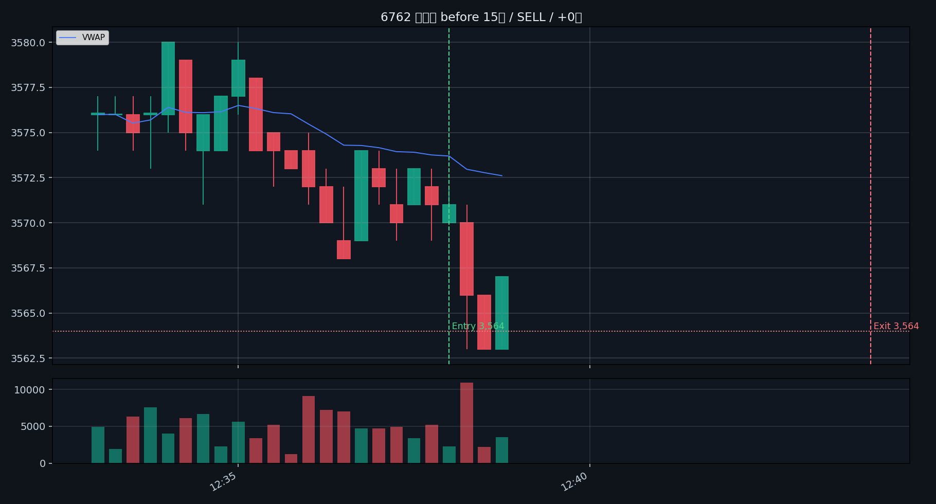 trade 05 6762 before 15s