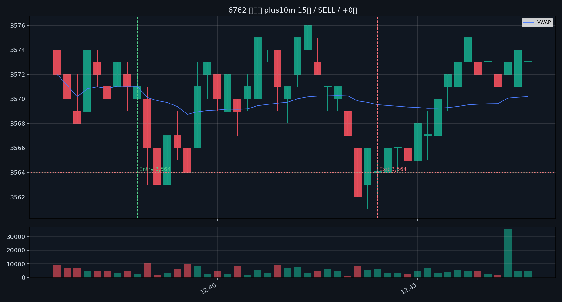 trade 05 6762 plus10m 15s