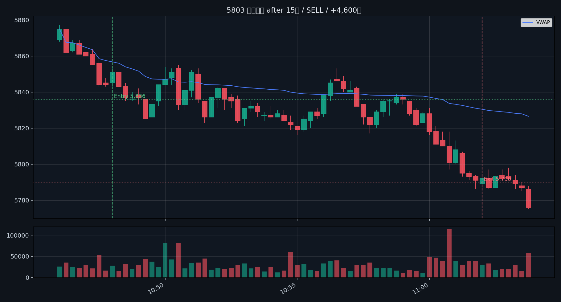 trade 06 5803 after 15s