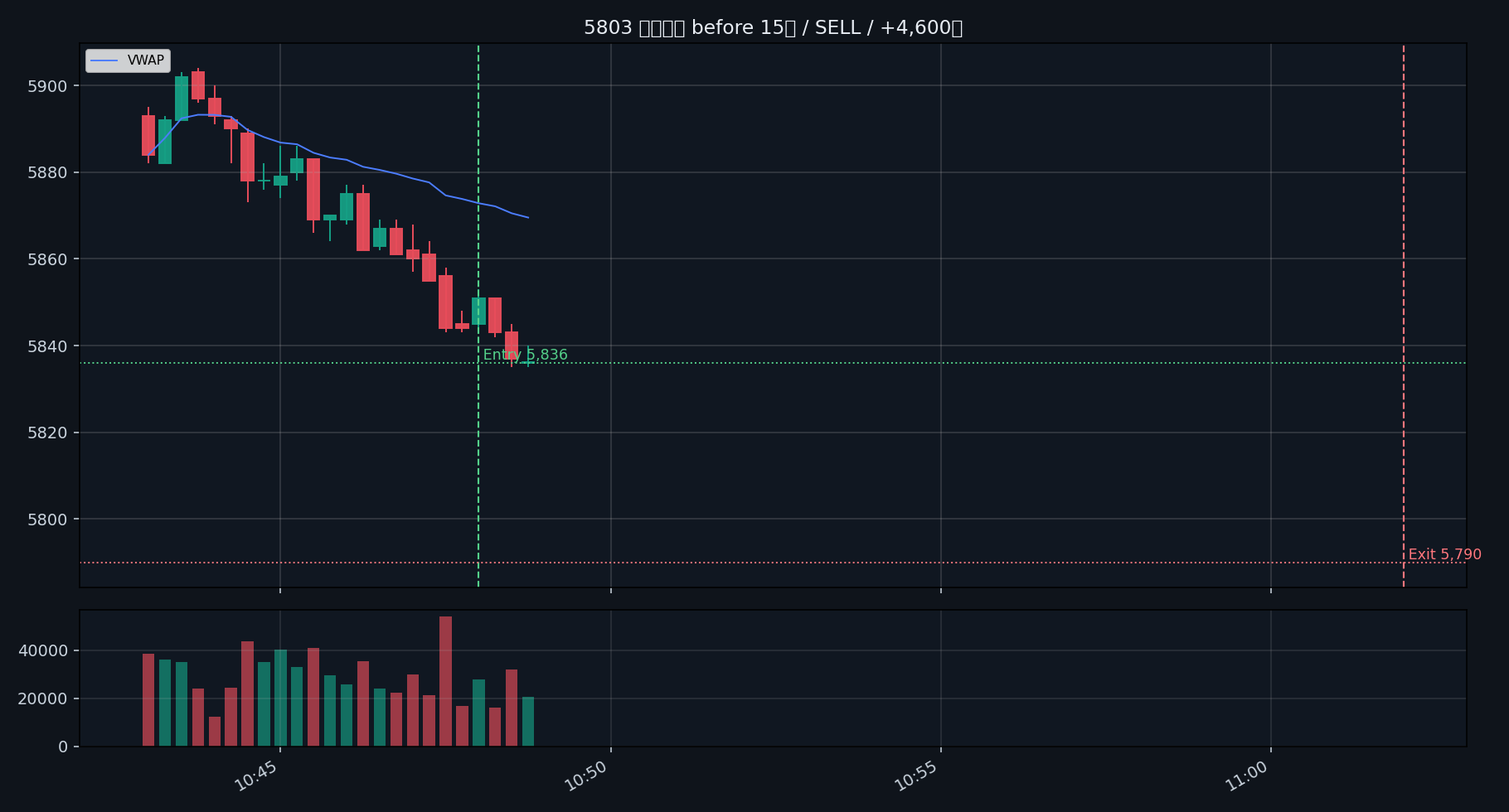 trade 06 5803 before 15s