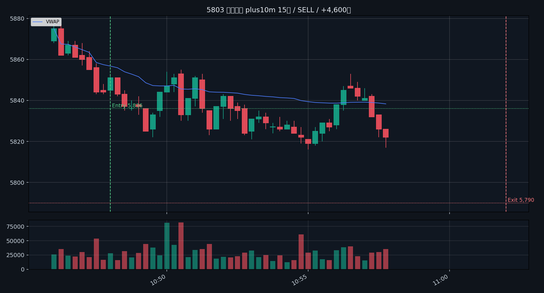 trade 06 5803 plus10m 15s