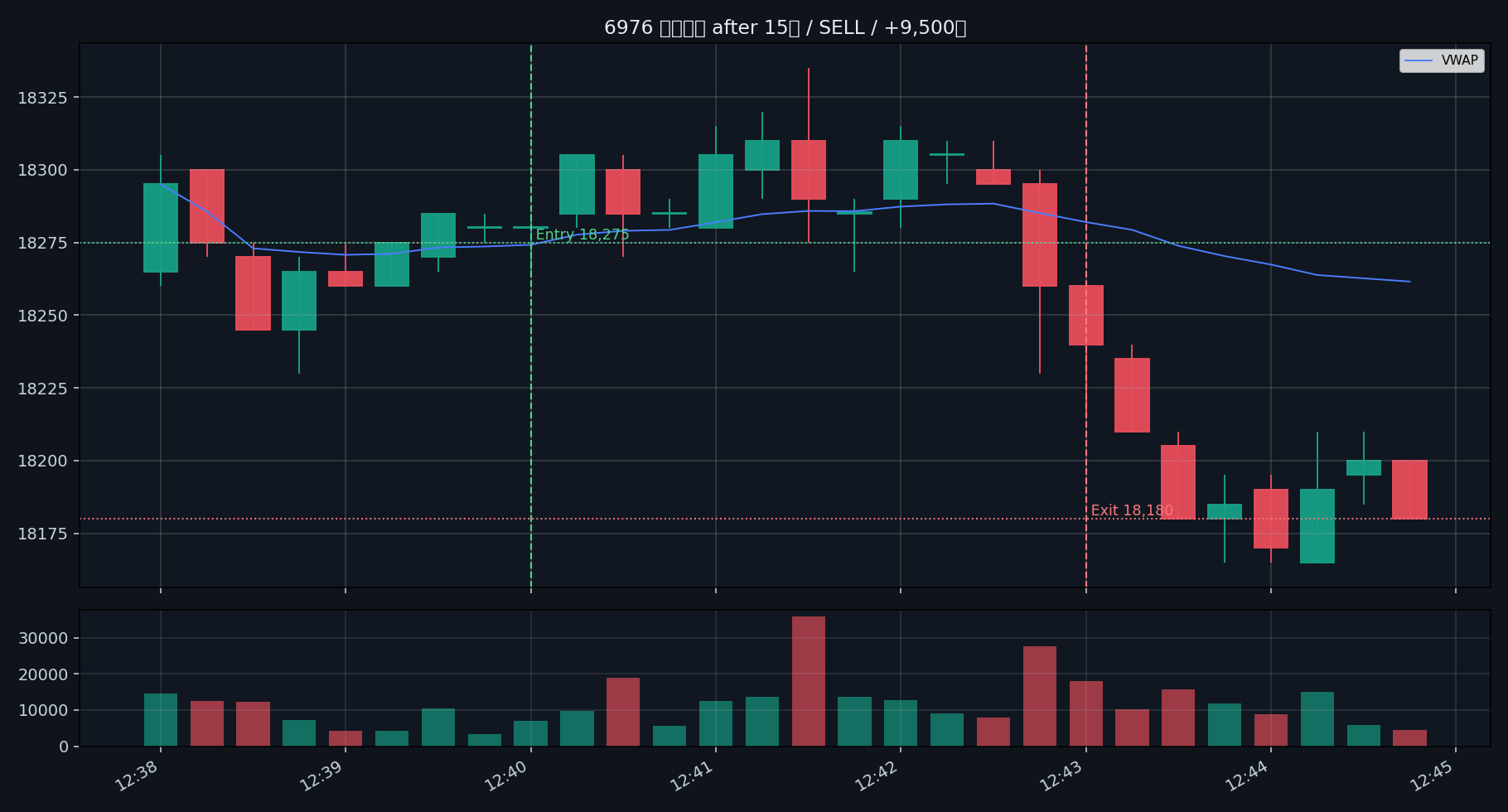 trade 07 6976 after 15s