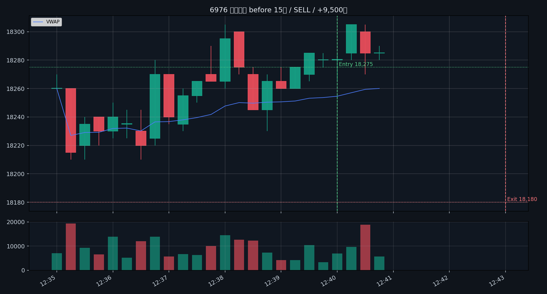 trade 07 6976 before 15s