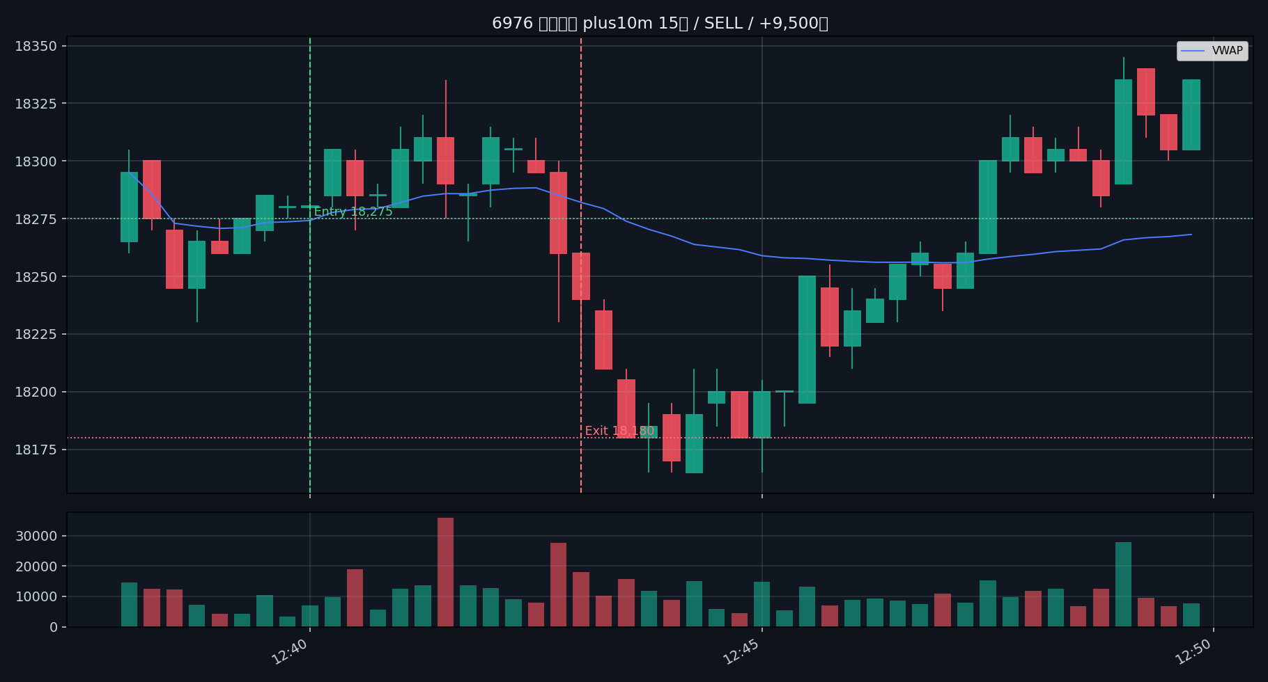trade 07 6976 plus10m 15s