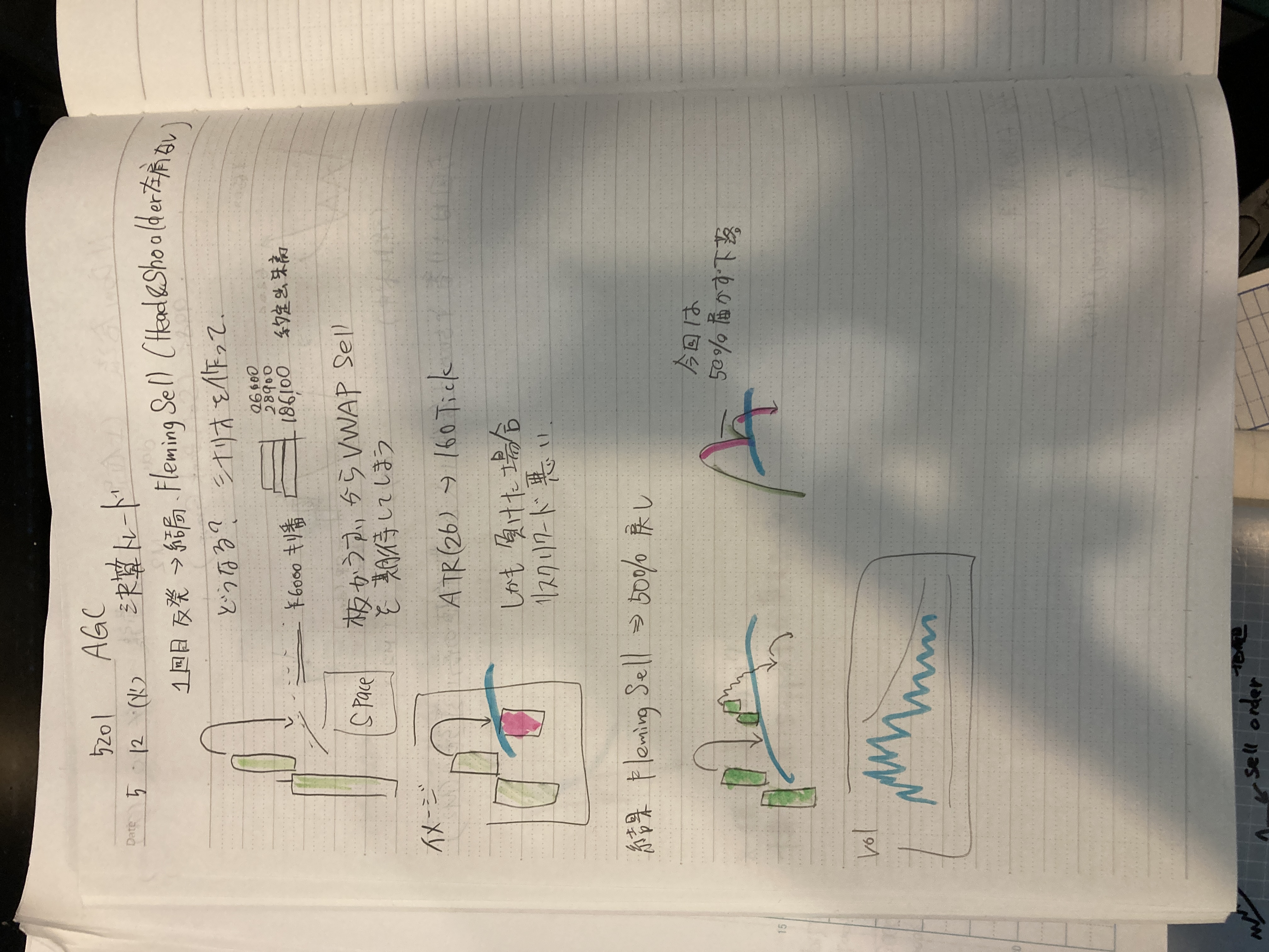 VWAP SELL FLEMING SELL 手書きメモ