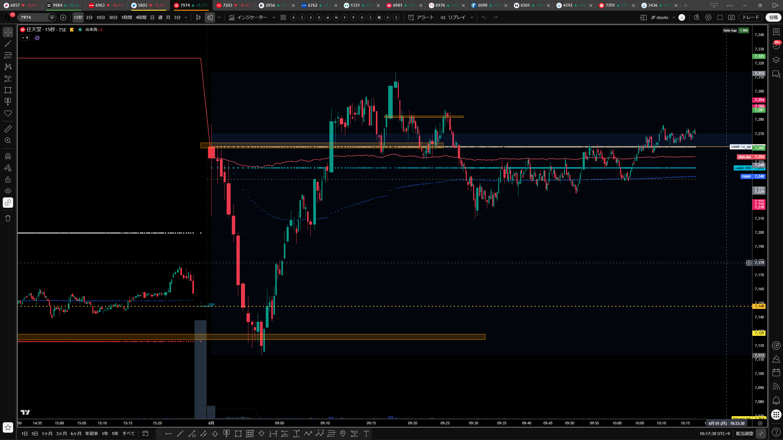 7974 任天堂 結果