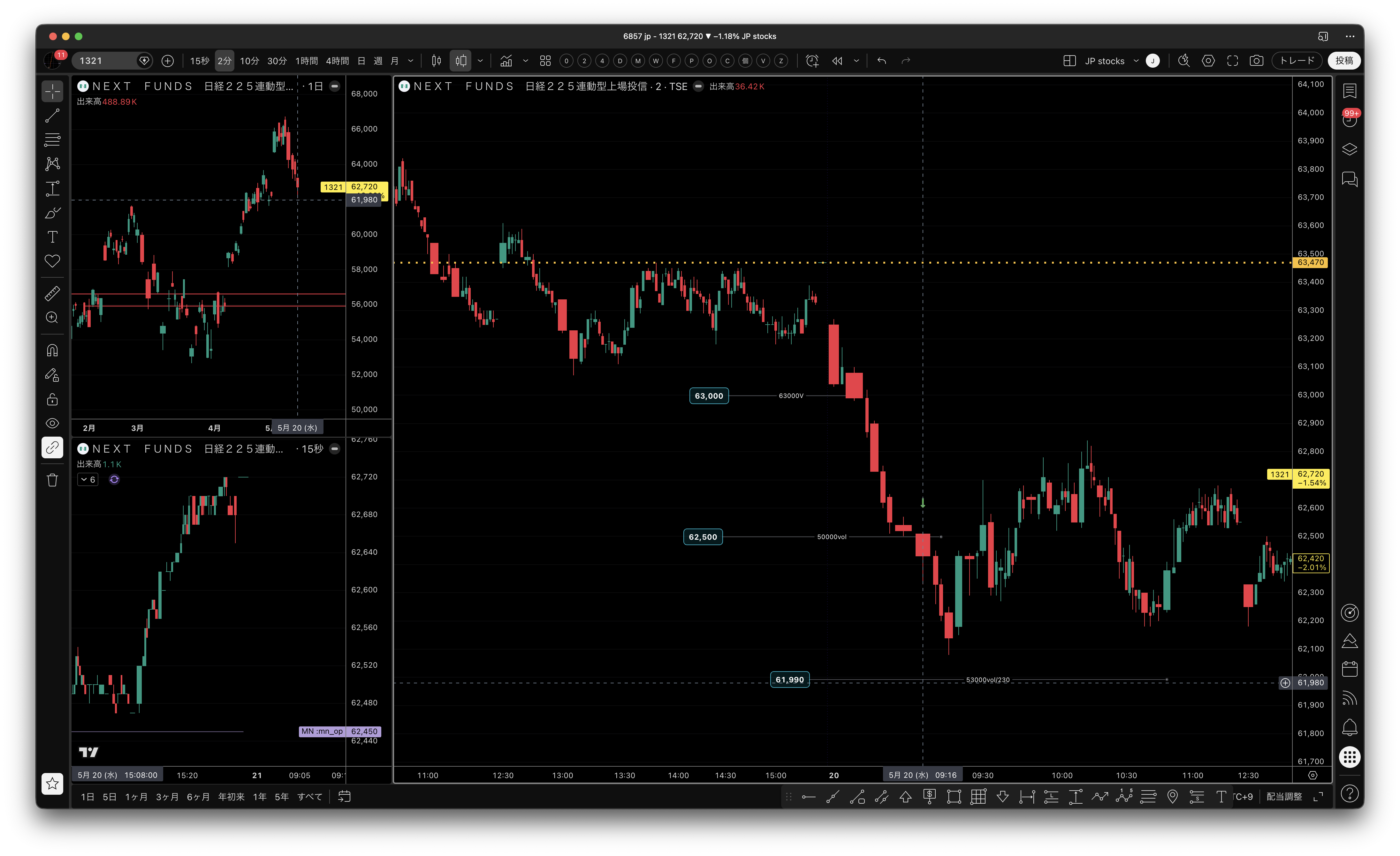 5月20日 1321 9時16分 同時崩れ SELL IN