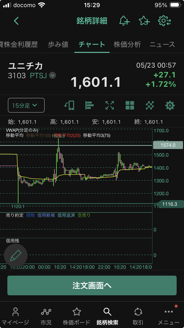 ユニチカ PTS 1100円付近 40%乖離参照