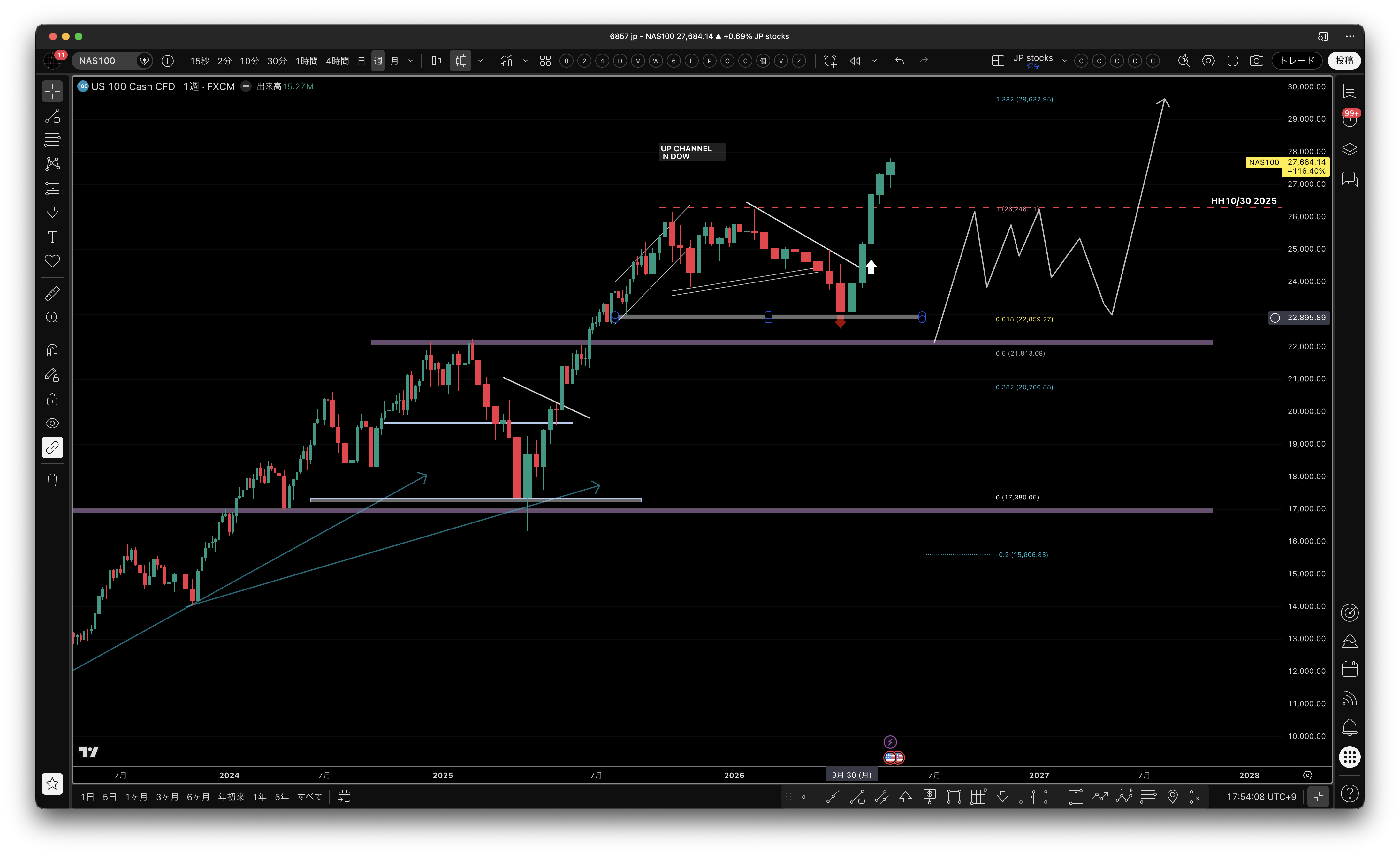 NAS100 週足 UP CHANNEL N DOW フィボ目標