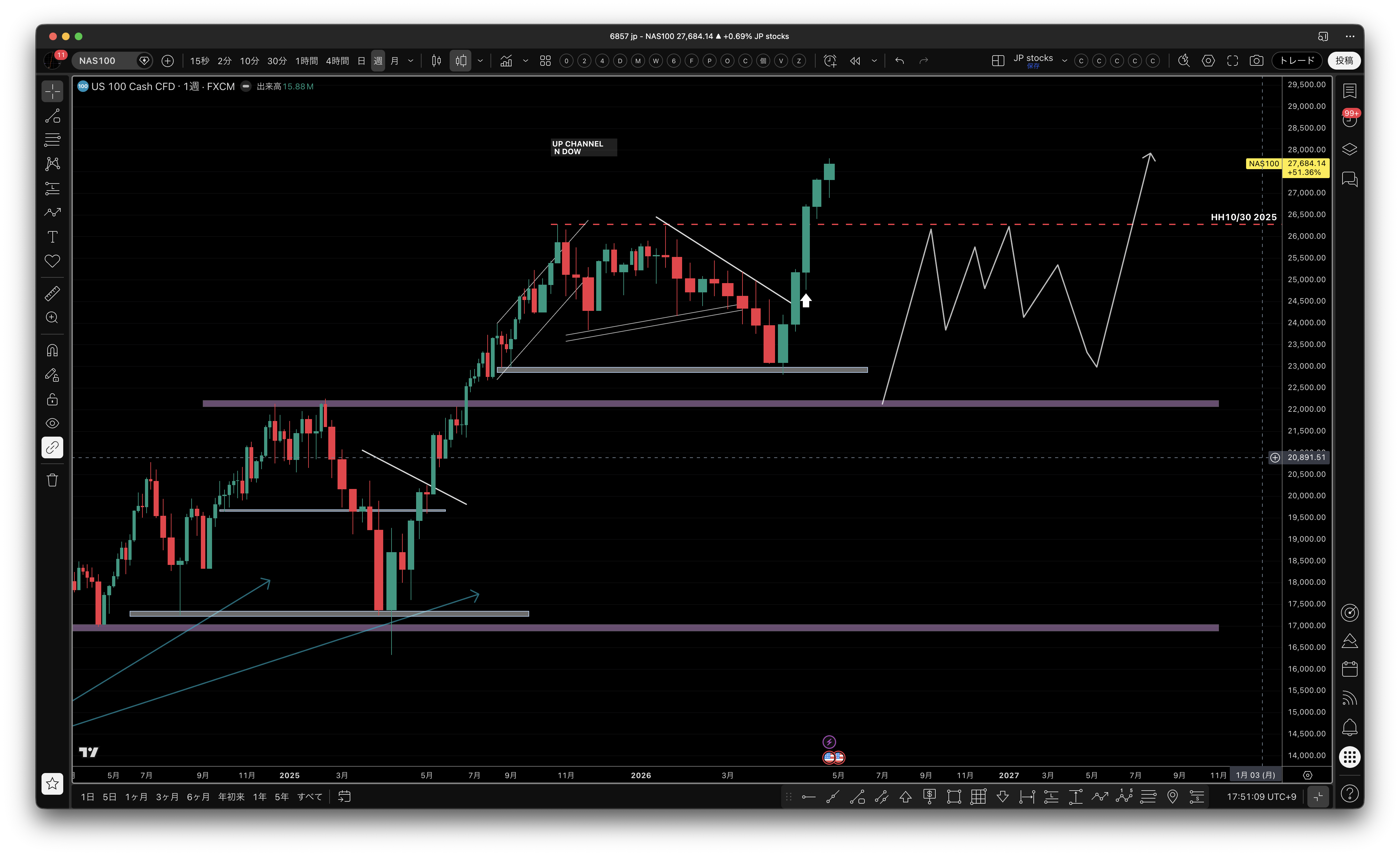 NAS100 週足 UP CHANNEL N DOW 未来シナリオ