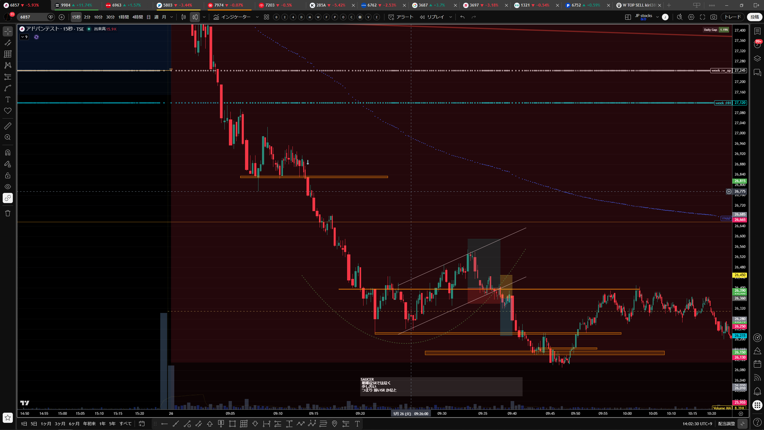 6857 Advantest saucer bottom up channel breakdown 2026-05-26