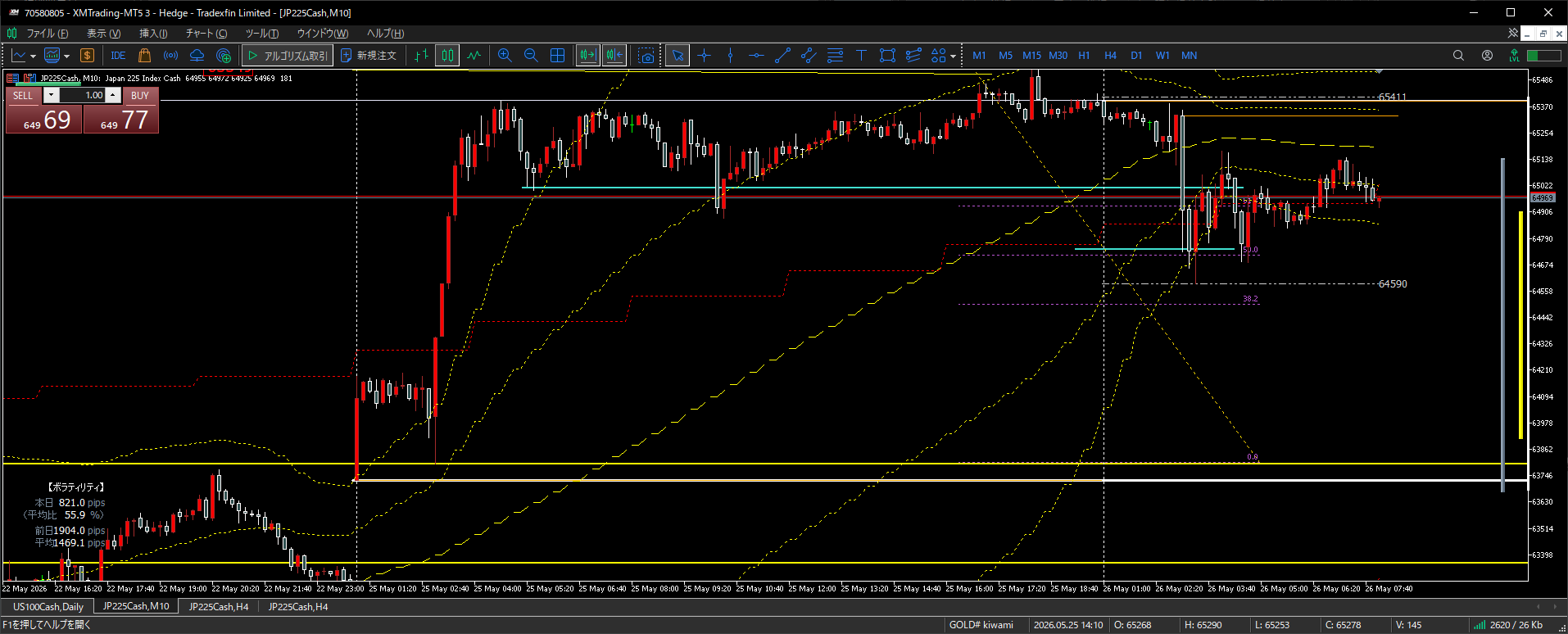 JP225 MT5 R5 retest 2026-05-26