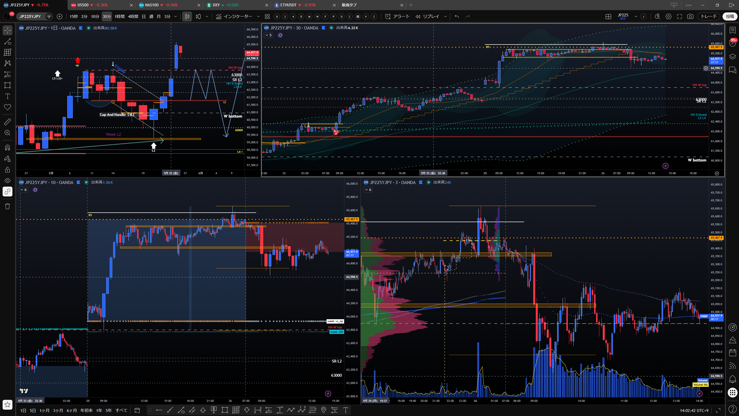 JP225 R5 multi timeframe 2026-05-26